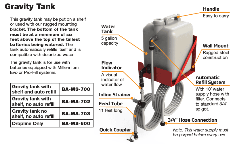 Gravity Water Tank, no mounting bracket, no auto-refill - Image 2